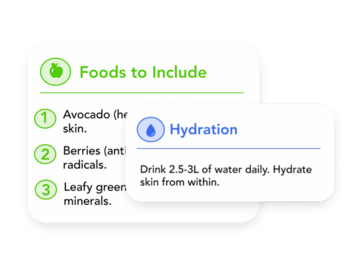 Personalized wellness plans